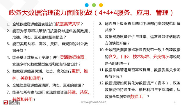 政务大明升mansion88(中国)手机版app下载治理面临的挑战