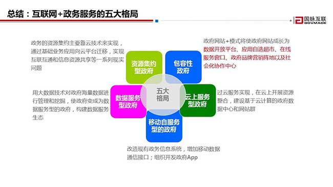 总结：互联网+政务服务的五大名堂