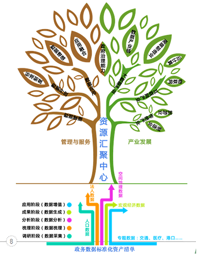 产物构架图