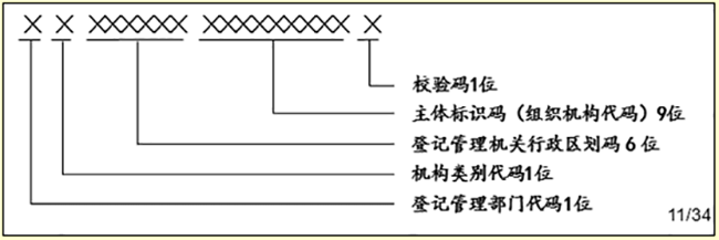 代码说明