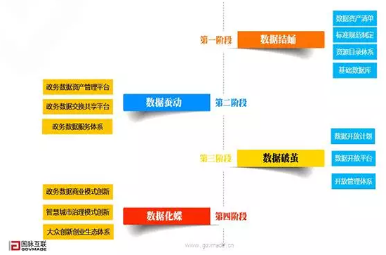 政府大明升mansion88(中国)手机版app下载生长与明升mansion88(中国)手机版app下载开放