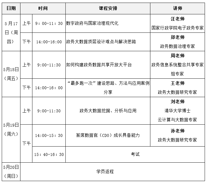 2018政务大明升mansion88(中国)手机版app下载理论与实践高级研修班（第二期）课程表