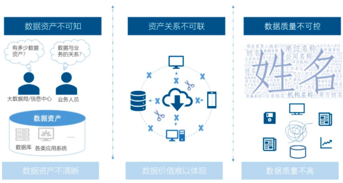 明升mansion88智库丨明升mansion88(中国)手机版app下载中心基于政府明升mansion88(中国)手机版app下载治理的事情清单