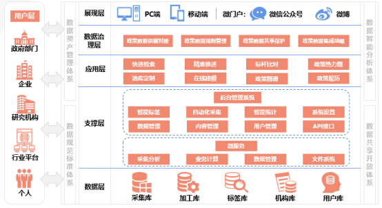 国策架构图.png