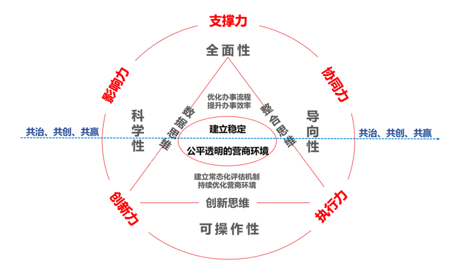 营商情形-五力模子图